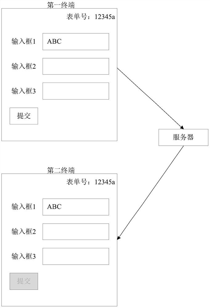 Form content filling method, system, terminal and server