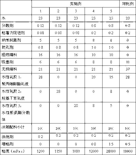 Method for preparing novel environment-friendly wallpaper based on high-filling synthetic paper