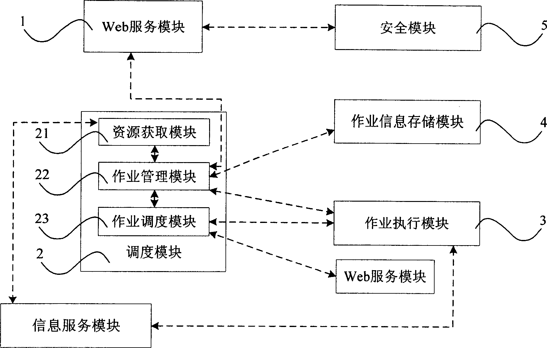 Service gridding system and method for processing operation