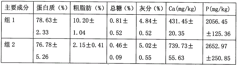 Scientific culture method for grass carp