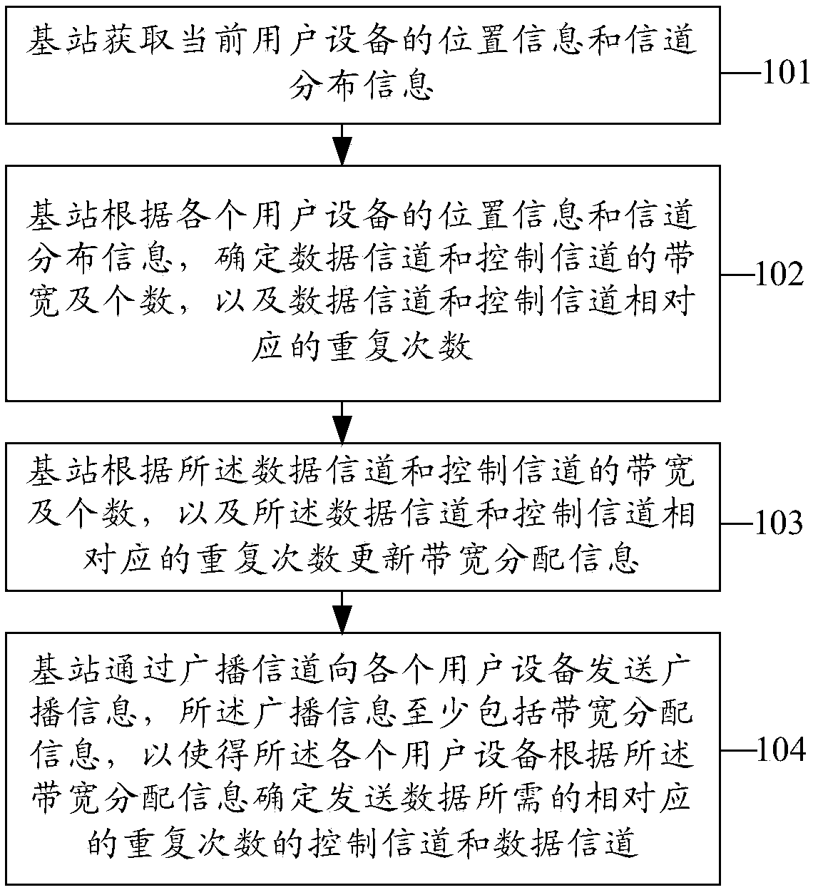 Broadcast control bandwidth allocation and data transceiving method and device