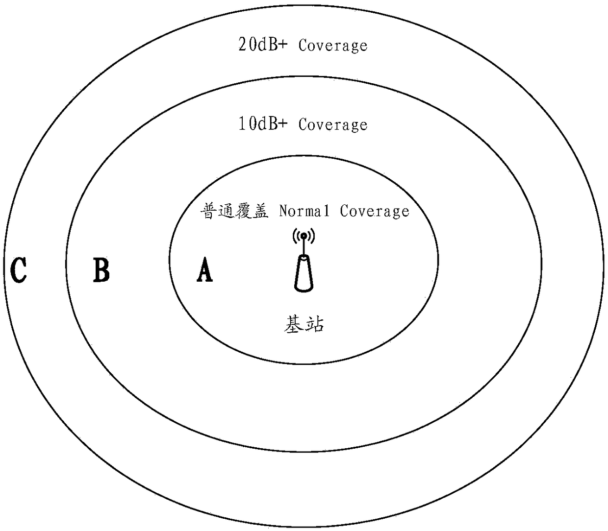 Broadcast control bandwidth allocation and data transceiving method and device