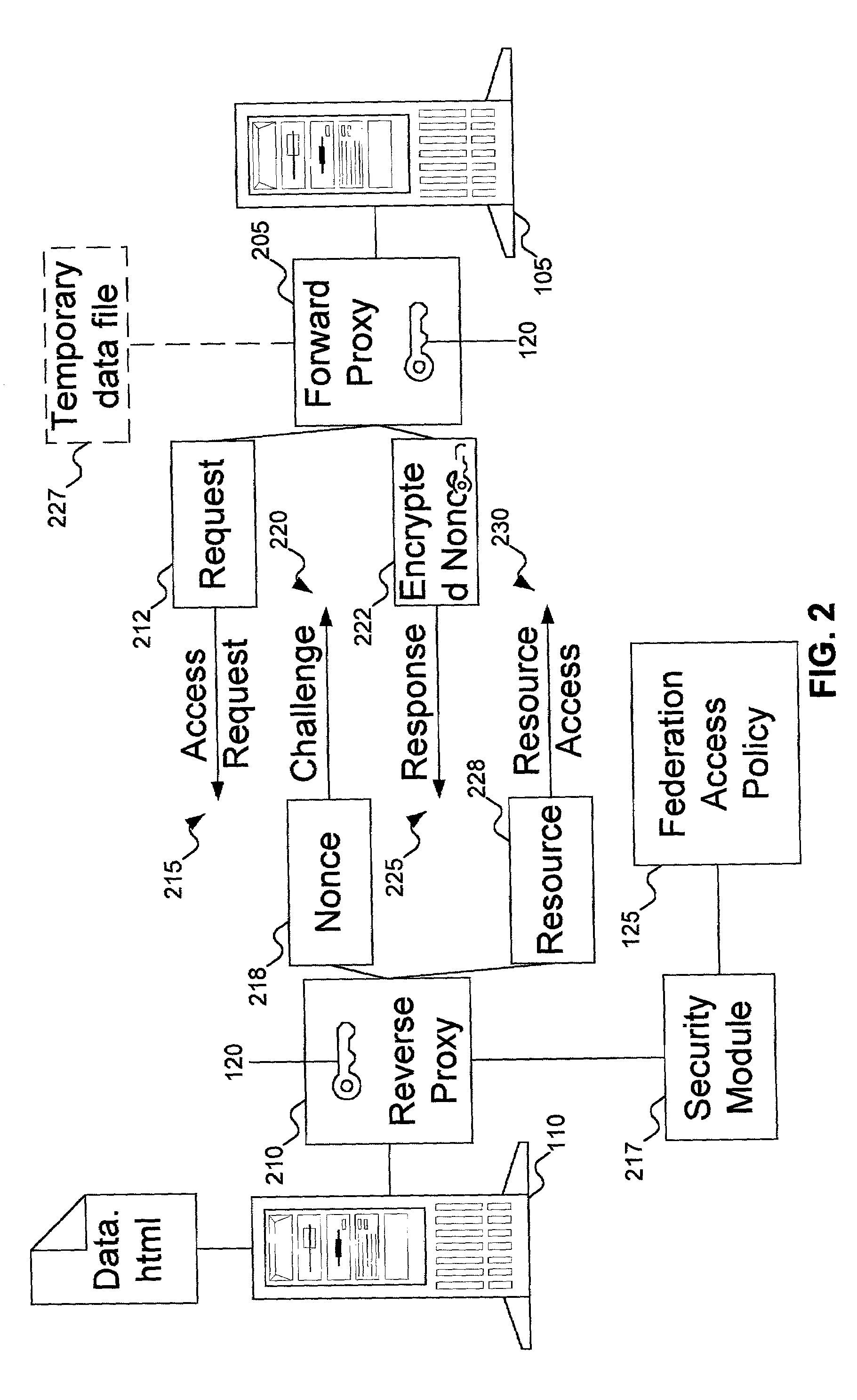 Cross domain authentication and security services using proxies for HTTP access