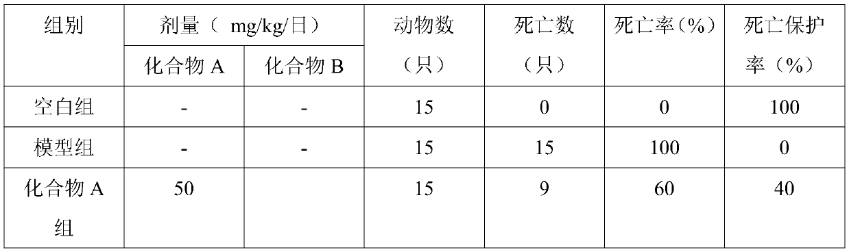 Drug composition used for treating MRSA and applications thereof