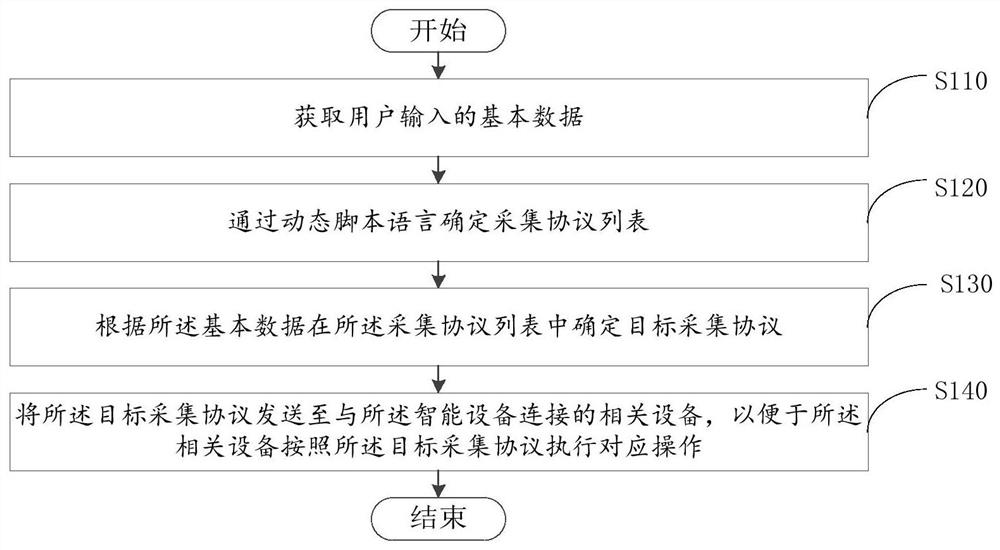 Data processing method, device and intelligent device