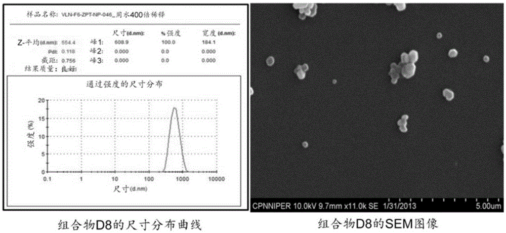 Coated particles and compositions comprising same