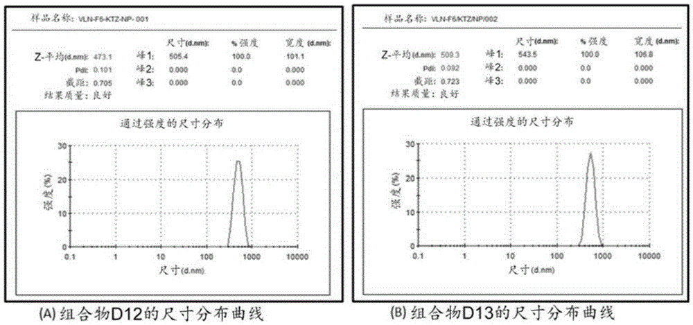 Coated particles and compositions comprising same