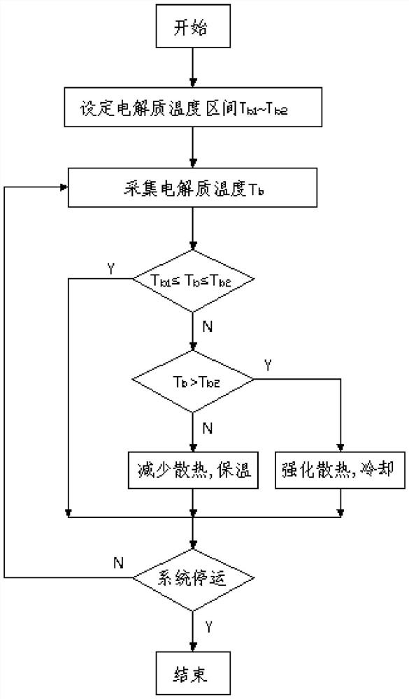 Molecular ratio-based aluminum electrolysis energy balance adjusting method and system and aluminum electrolytic cell