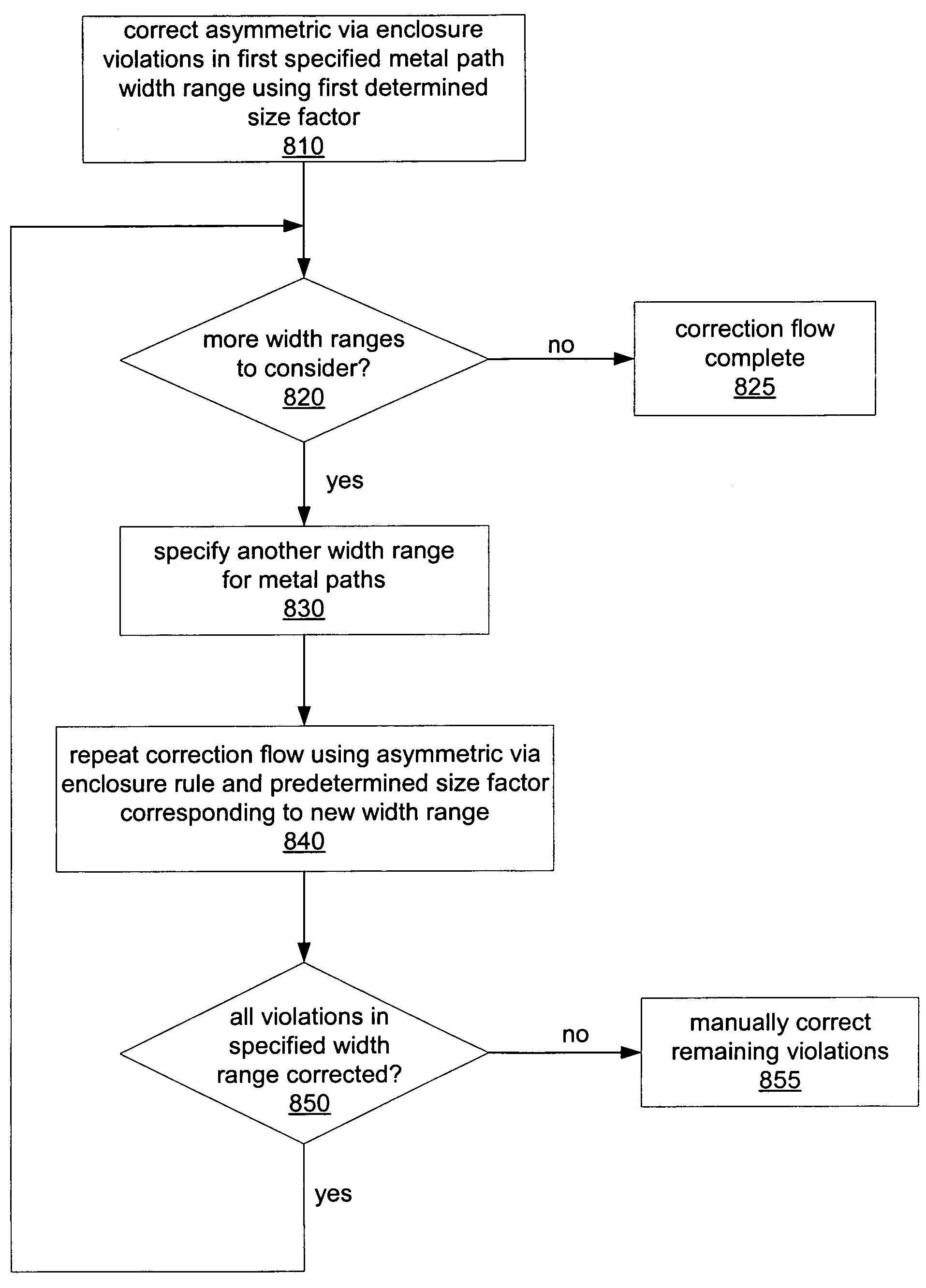 Automated correction of asymmetric enclosure rule violations in a design layout