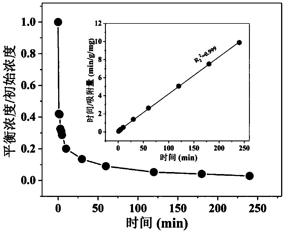 Preparation method and application of zirconium-based metal-organic complex UiO-66/foam carbon composite material