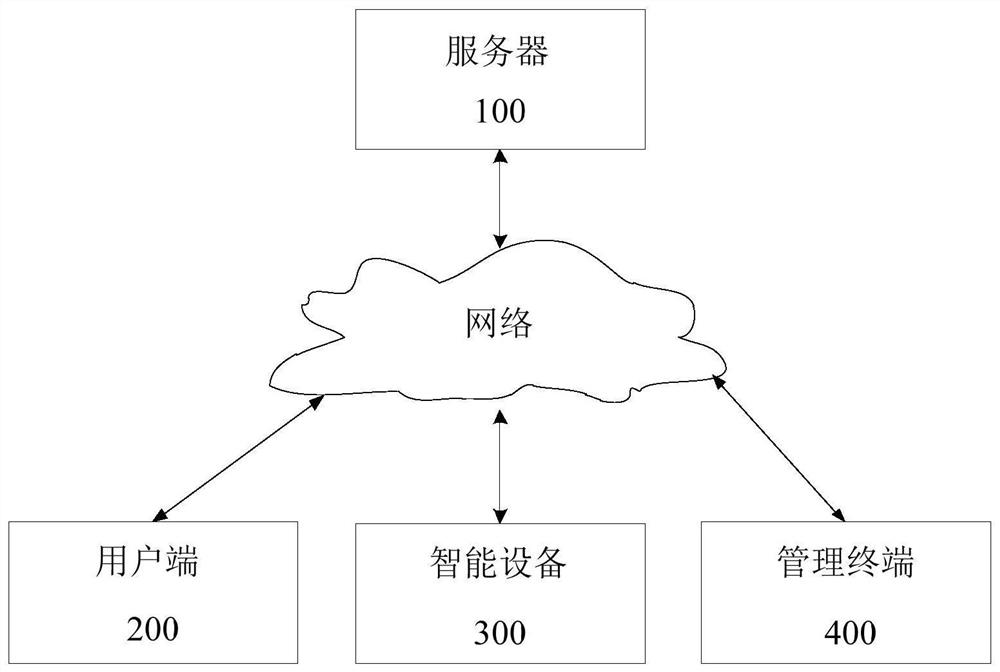 Video viewing interaction method and device