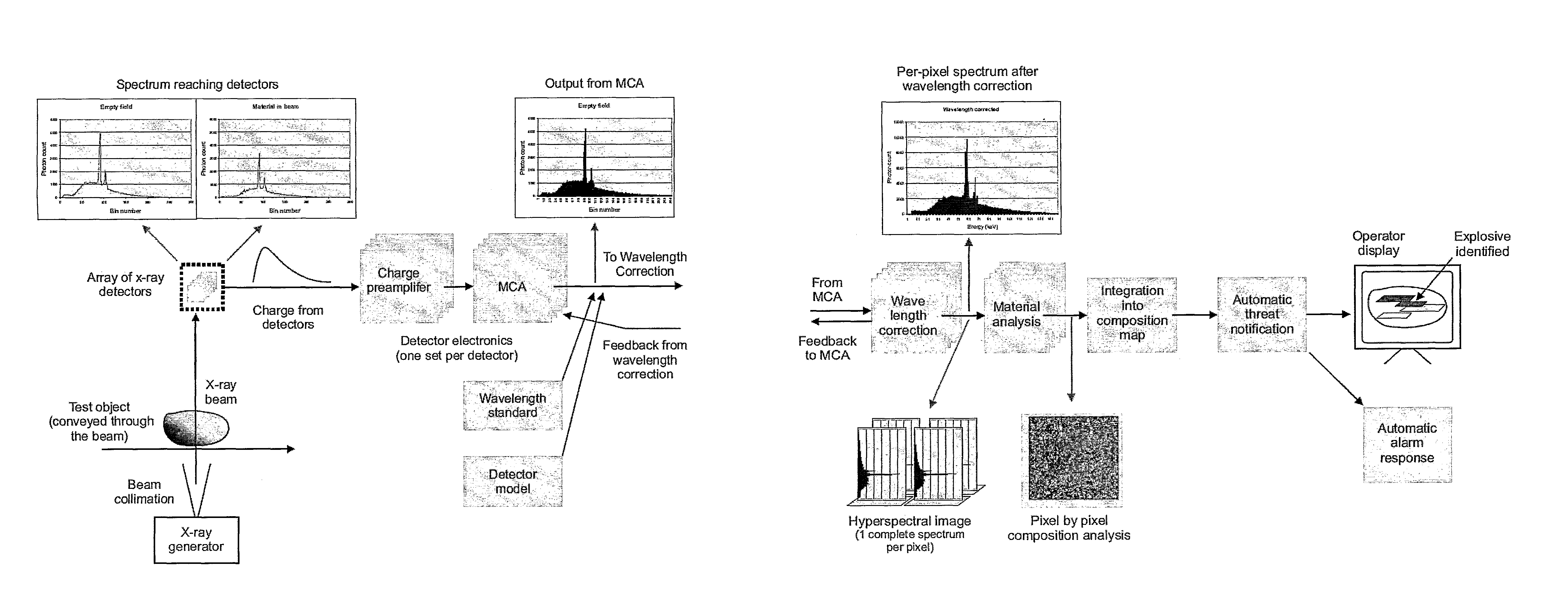 Target composition determination method and apparatus