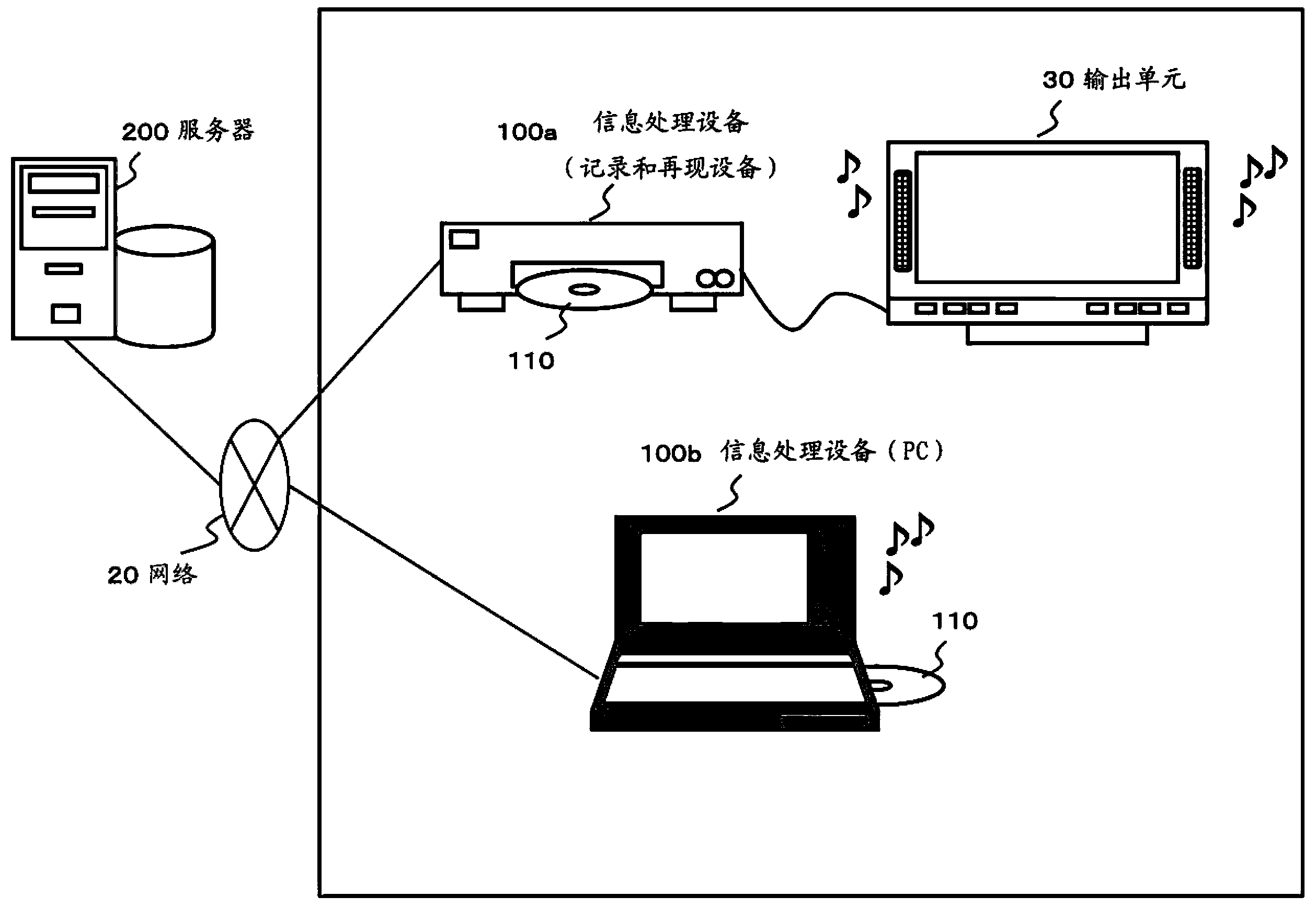 Information processing device, information processing method and program