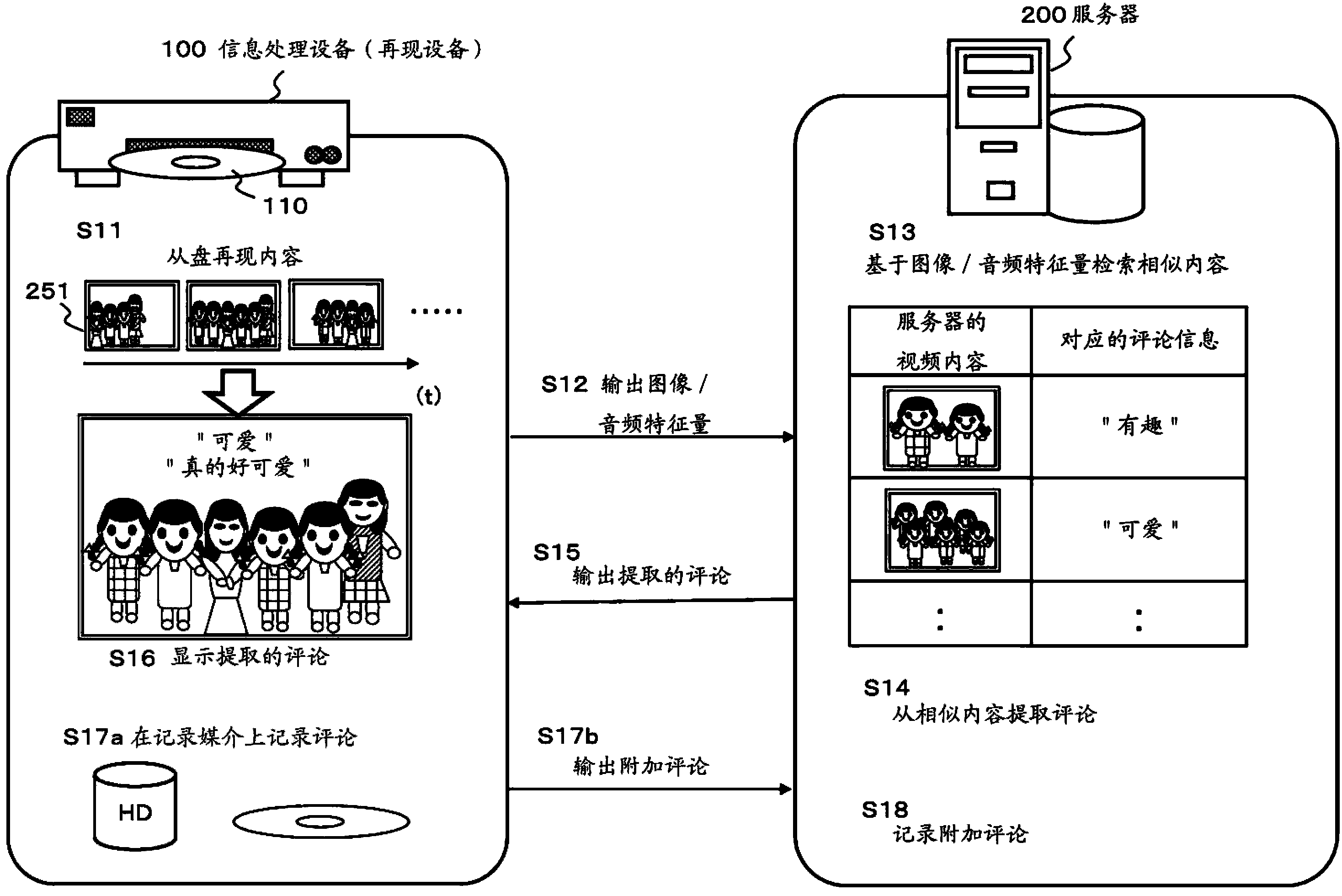 Information processing device, information processing method and program