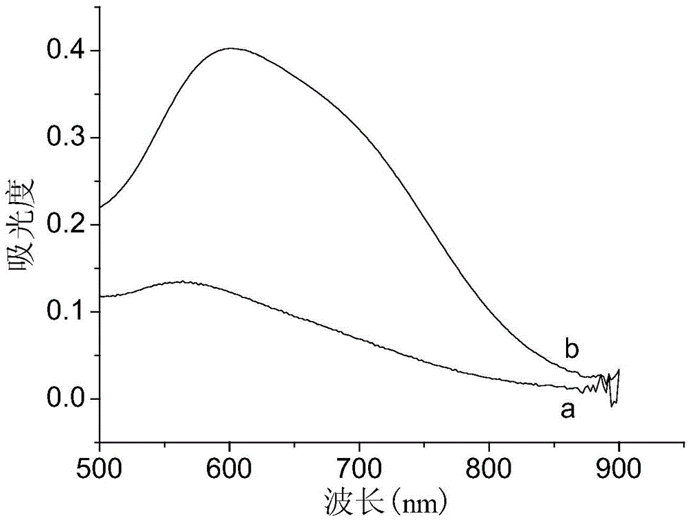 Preparation method of amylose inclusion complexation carrier