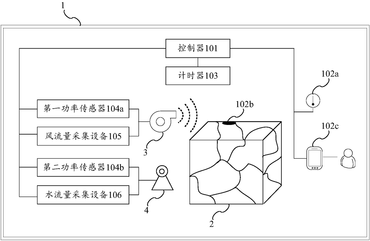 Control method, device and system for air blower of polycrystalline silicon chilling room