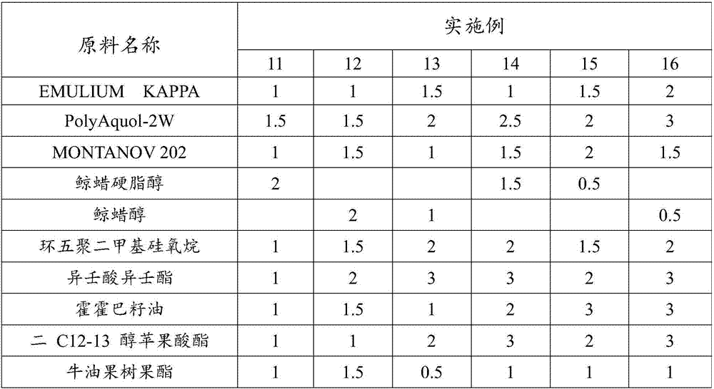 A kind of anti-allergic skin care cream and preparation method thereof