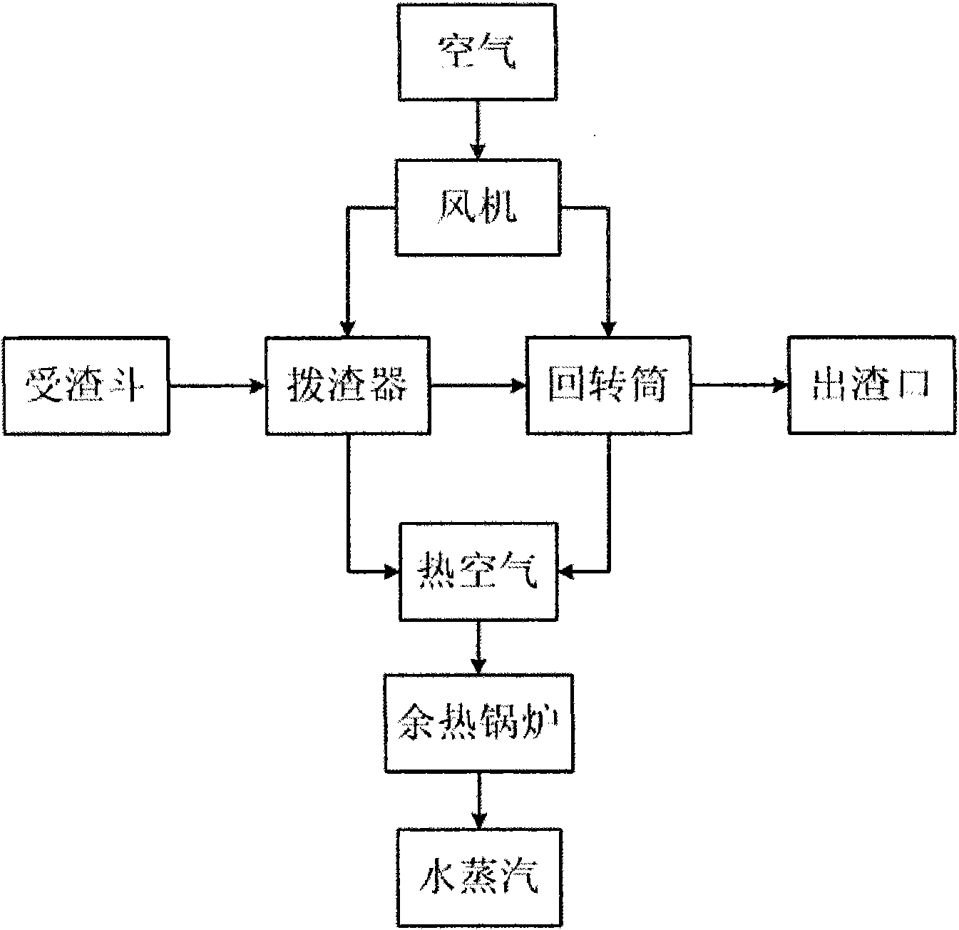 System and method for recovering waste heat of continuous hot steel slag