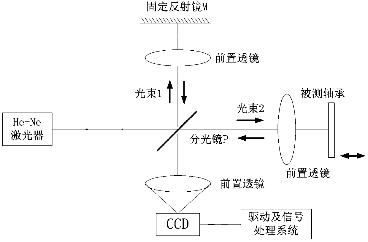 Bearing vibration measuring device based on optical interference principle and measuring method thereof