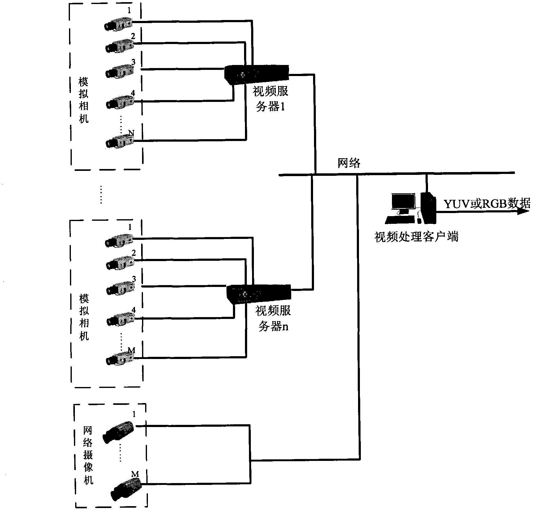 Intelligent video information distribution and coding method