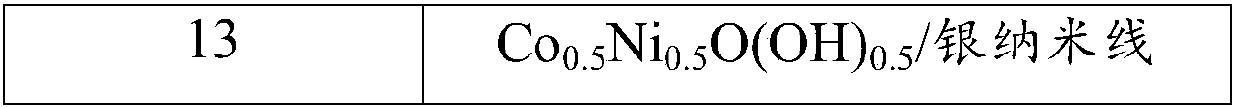 Potassium ion battery negative electrode active material, negative electrode material, potassium ion battery negative electrode, potassium ion battery, as well as preparation method and application thereof