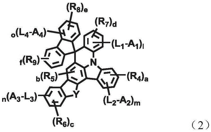 Novel organic electroluminescent compounds and organic electroluminescent device comprising the same