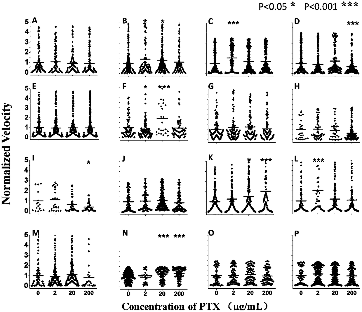 Microfluidic chip-based detection of influence of pentoxifylline on erythrocyte deformability and biochemical indexes in patients with coronary heart disease