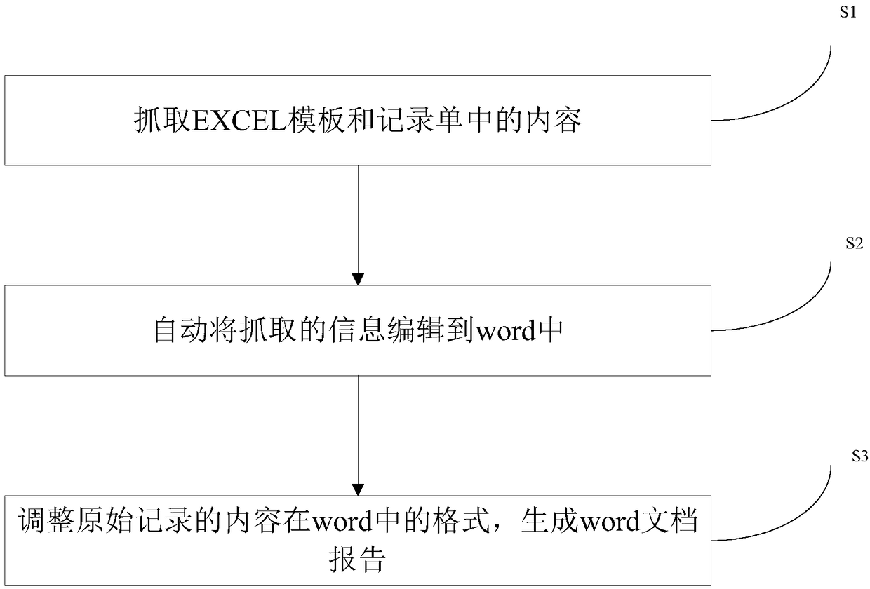 A method and system for automatically generating a report