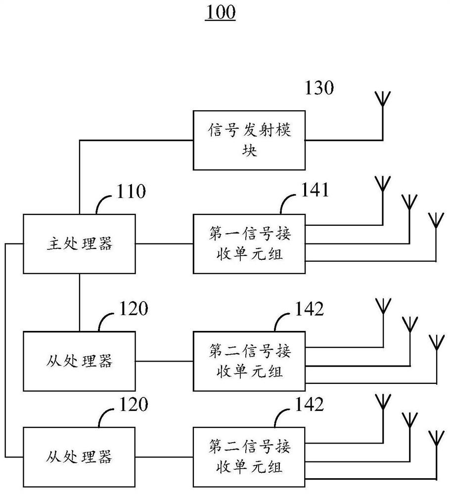 Radar system and electronic equipment