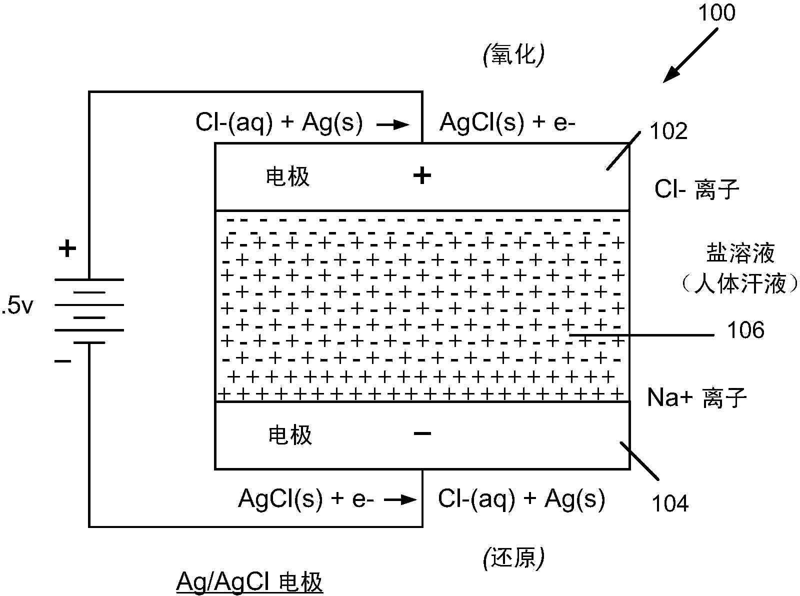 Methods and devices for acquiring electrodermal activity