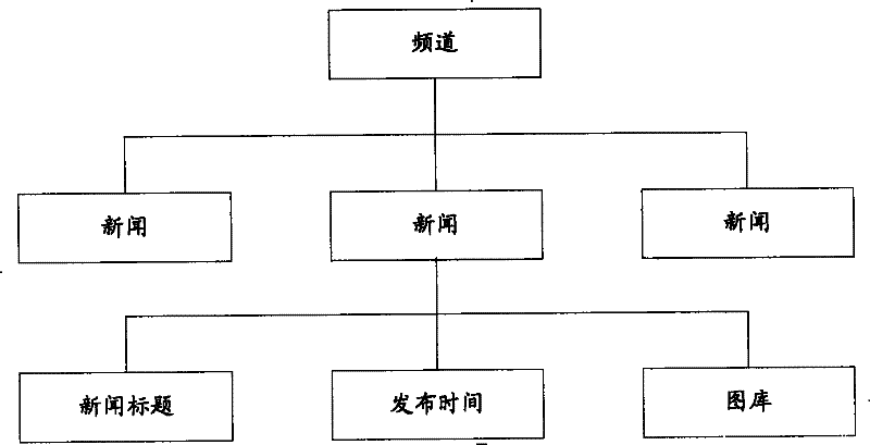 Method and device for TV updating network data