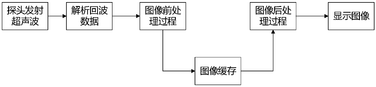 Puncture enhancing method and system