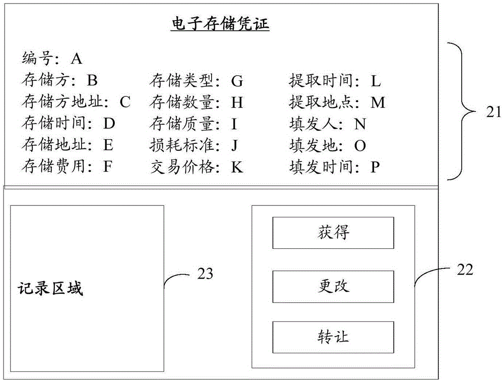 Processing method, apparatus and system of storage voucher