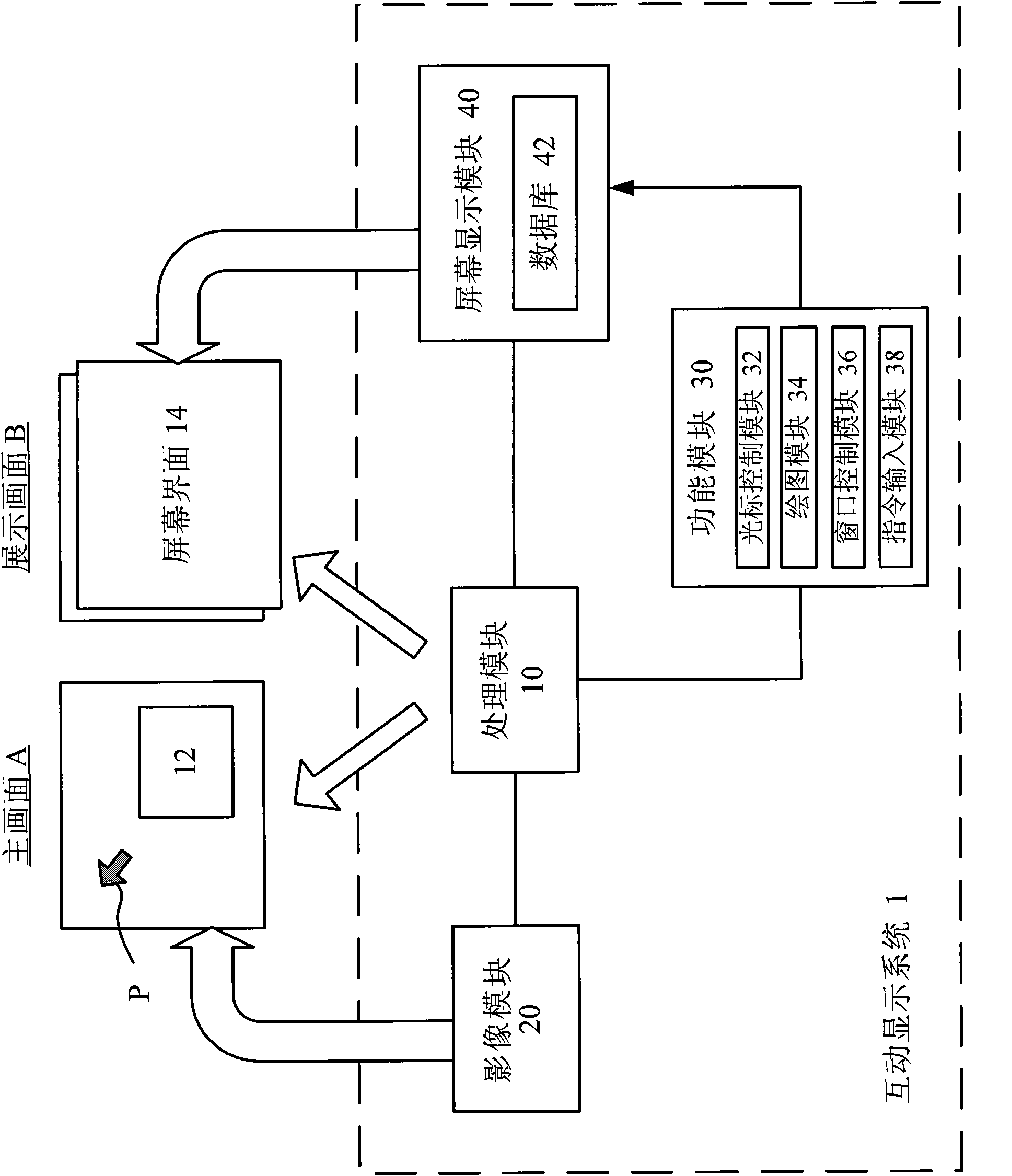 Interactive display system and method