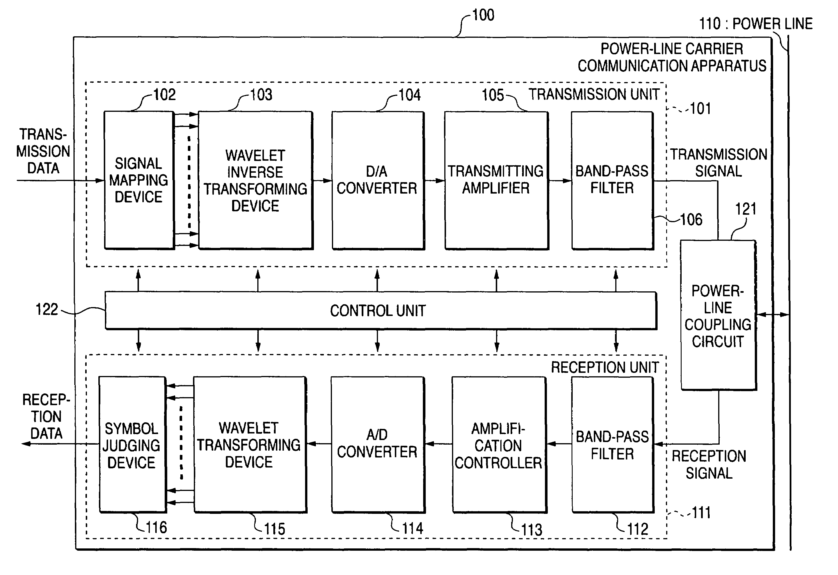 Power-line carrier communication apparatus