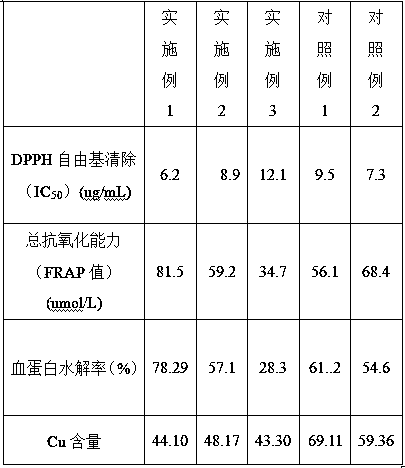 Limulus plasma proteolytic peptide with antioxidant activity and its preparation method and application