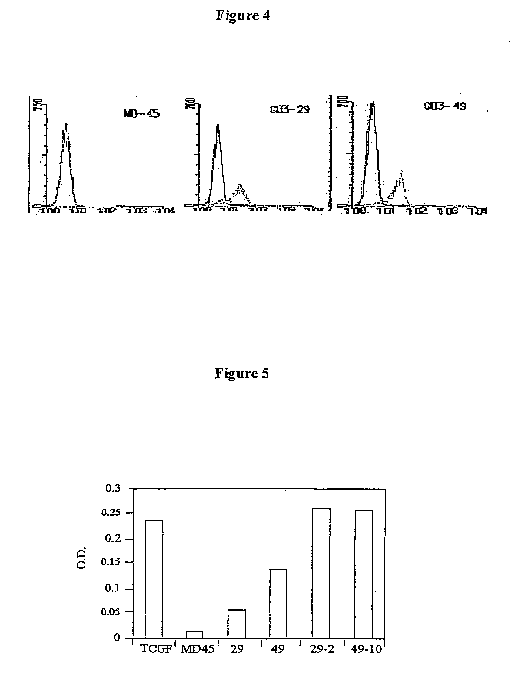 Genetically-engineered MHC molecules