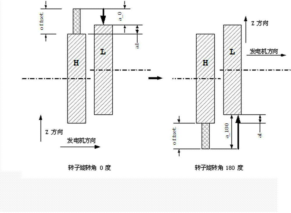 Alignment instrument measurement and adjustment method for generator coupled wheel shaft system