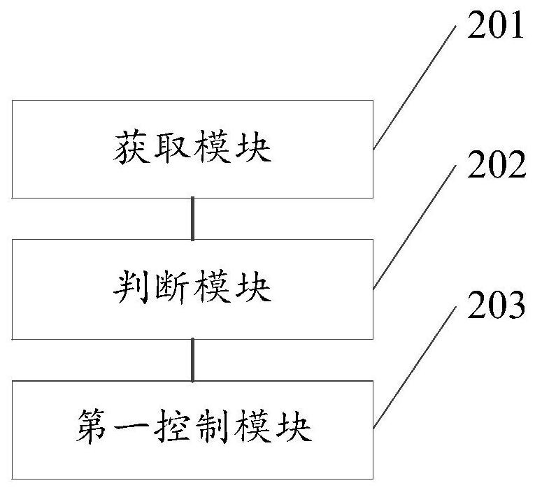 Method and device for controlling vehicle to execute upgrade task