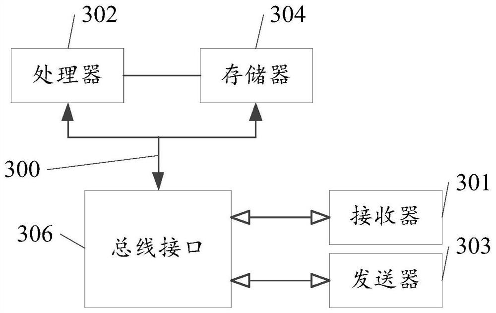 Method and device for controlling vehicle to execute upgrade task