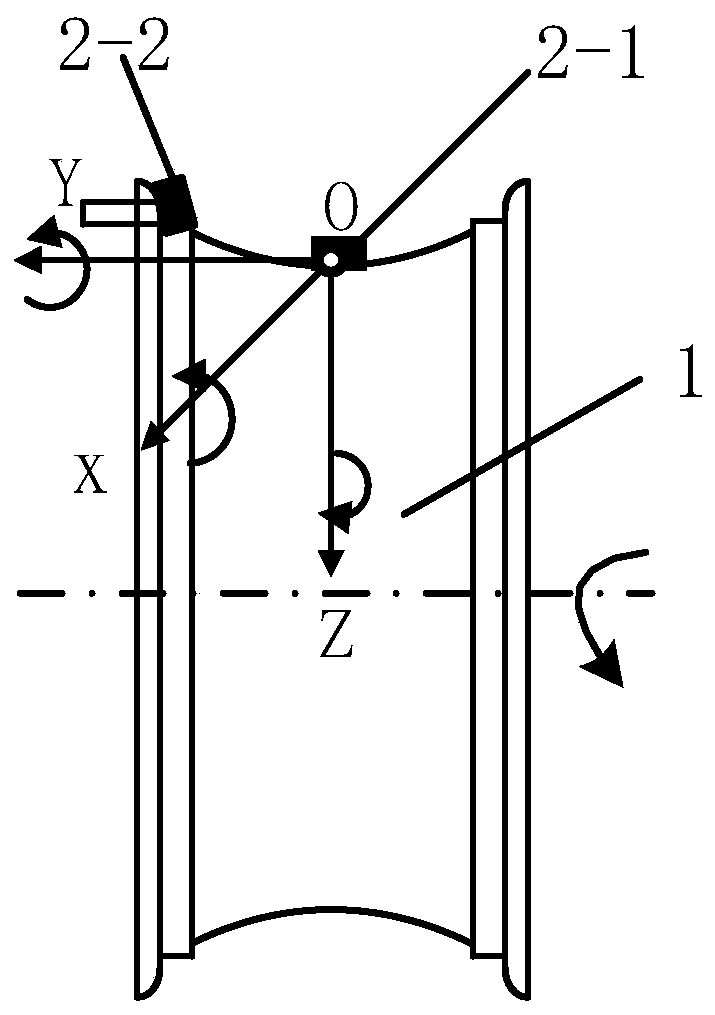 A method and system for dynamic monitoring of vehicle wheel safety performance