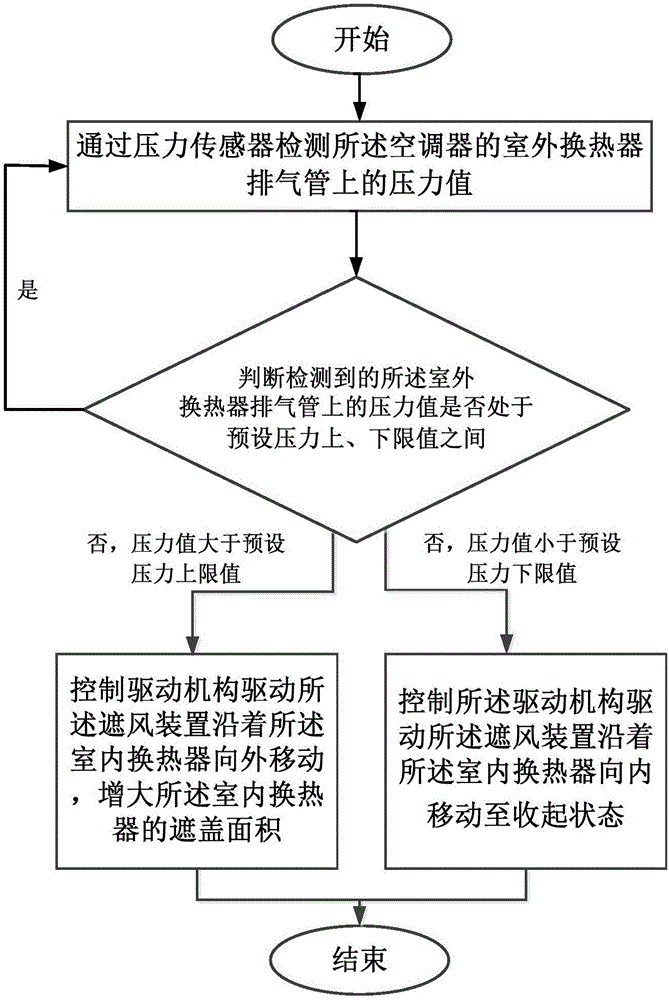 High-temperature refrigeration air conditioner and high-temperature refrigeration control method