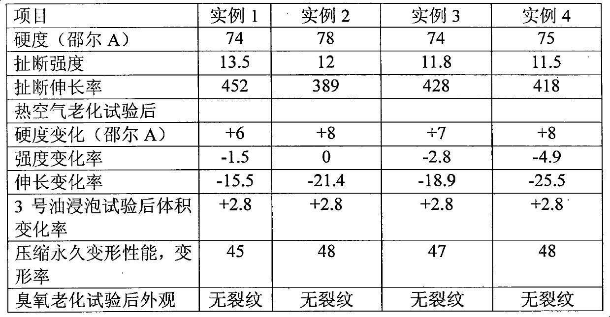 Anti-cracking and anti-aging blend material for oil pipe of automobile