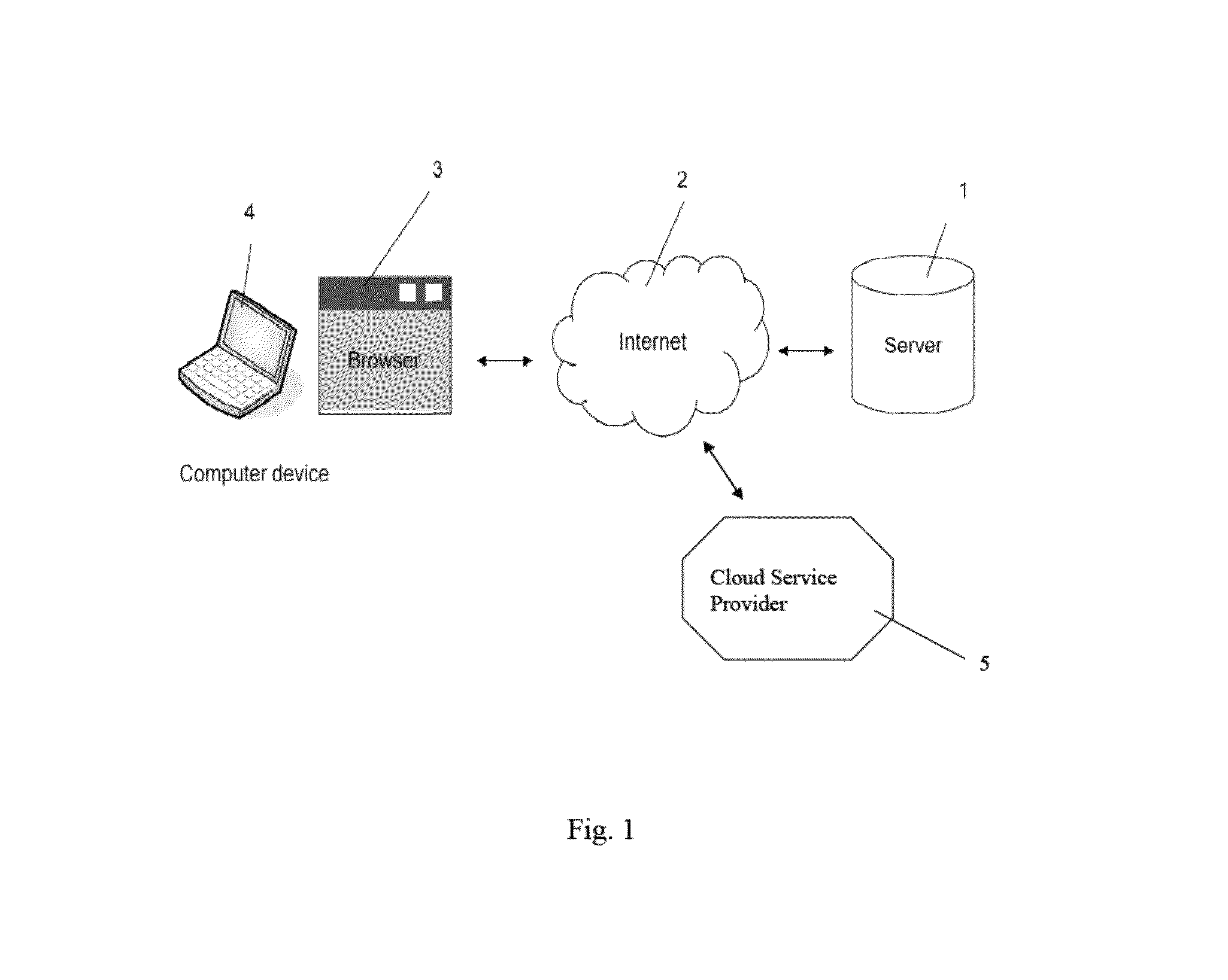 Method for secure storing and sharing of a data file via a computer communication network and open cloud services