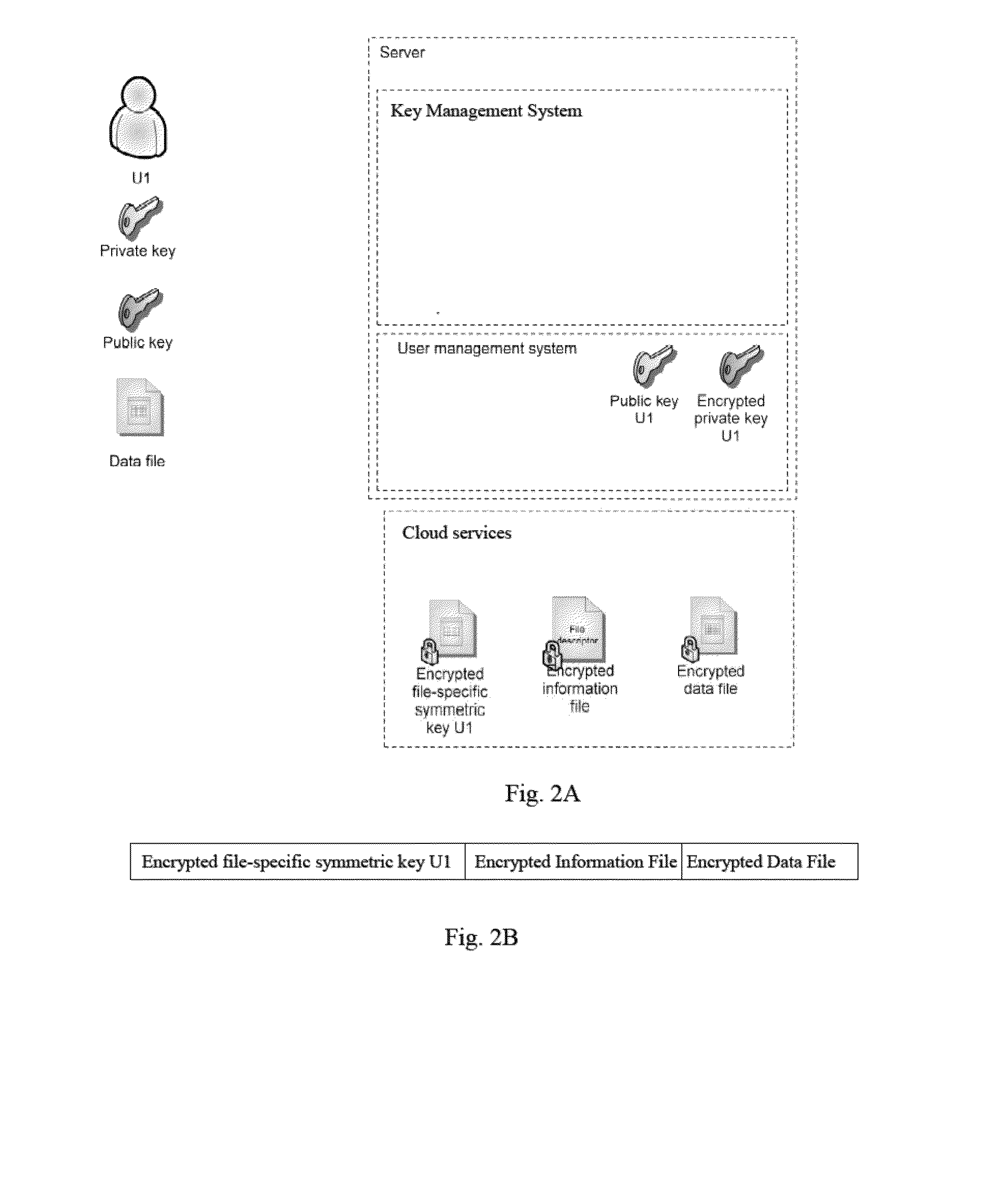 Method for secure storing and sharing of a data file via a computer communication network and open cloud services