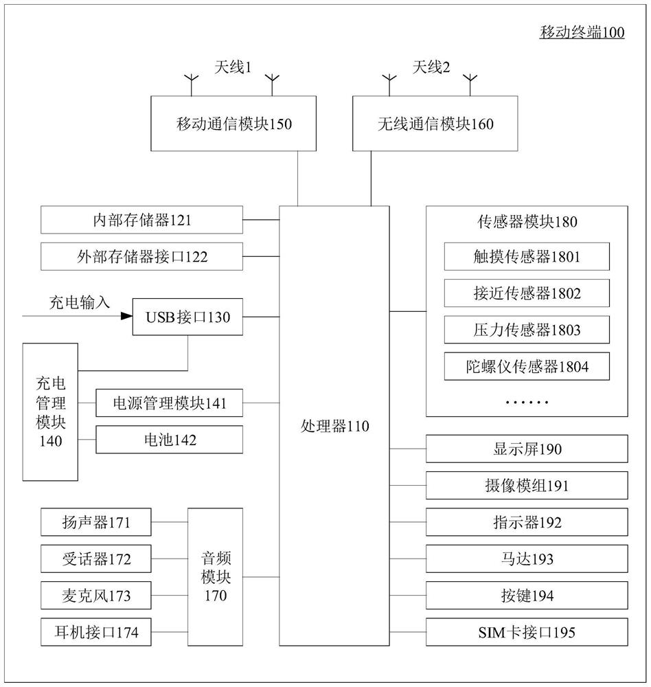 Control method, control device, storage medium and terminal equipment