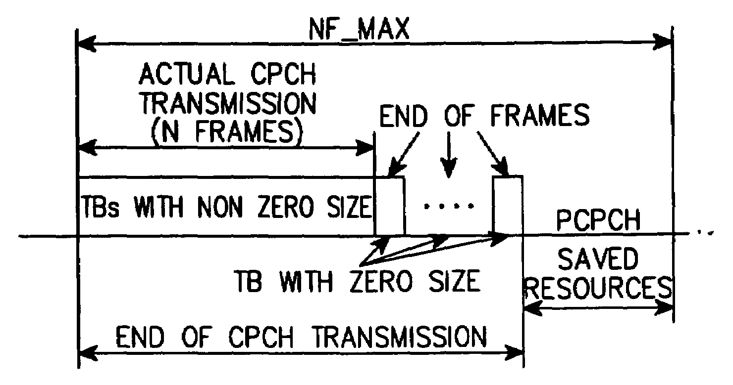 Apparatus and method for assigning a common packet channel in a CDMA communication system