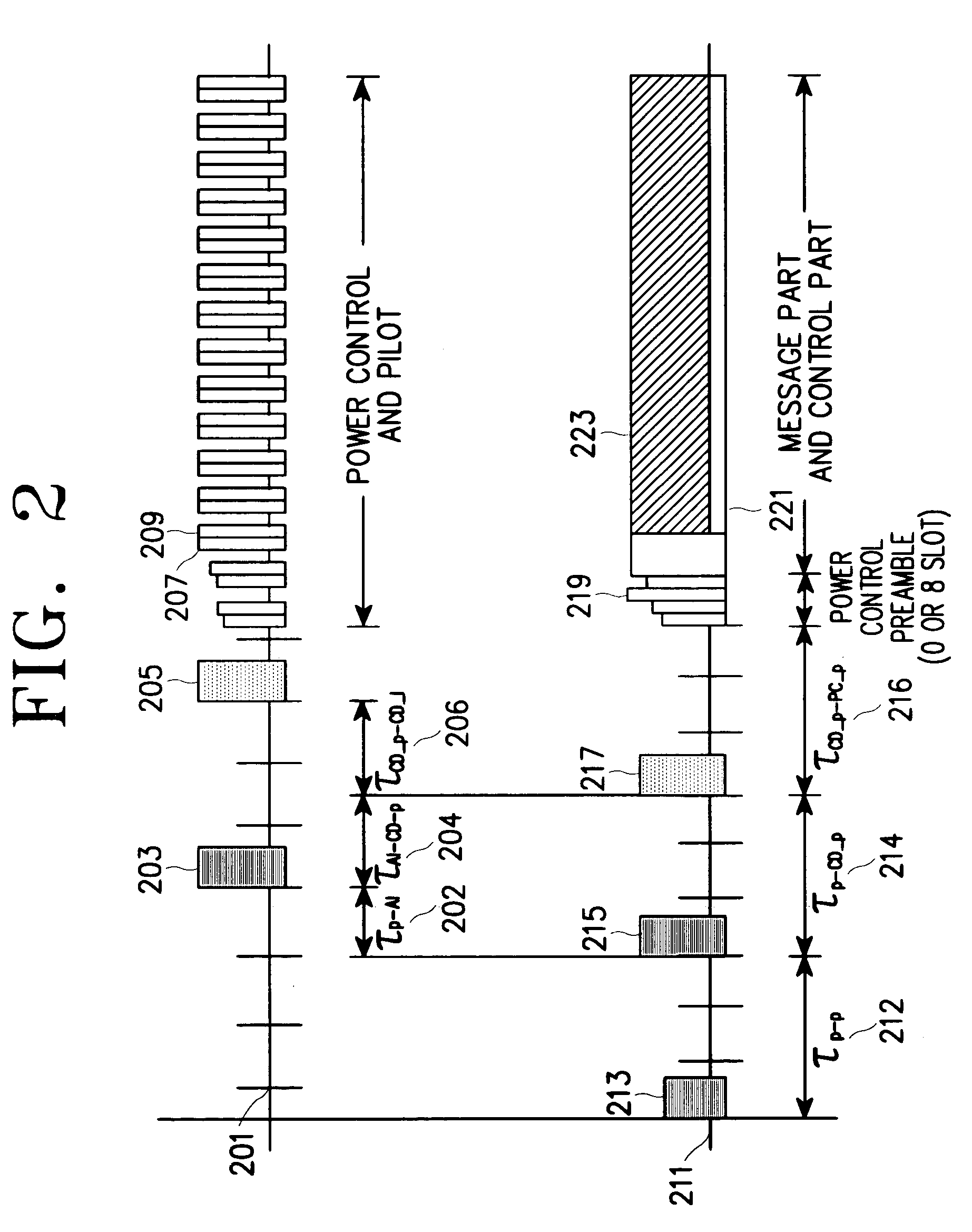 Apparatus and method for assigning a common packet channel in a CDMA communication system