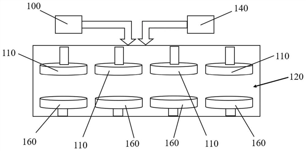 Chemical vapor deposition equipment