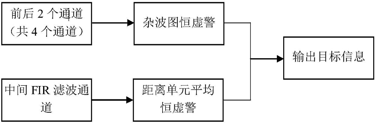 Low-altitude target detecting system of three-coordinate continuous wave one-dimensional phase sweeping unmanned aerial vehicle